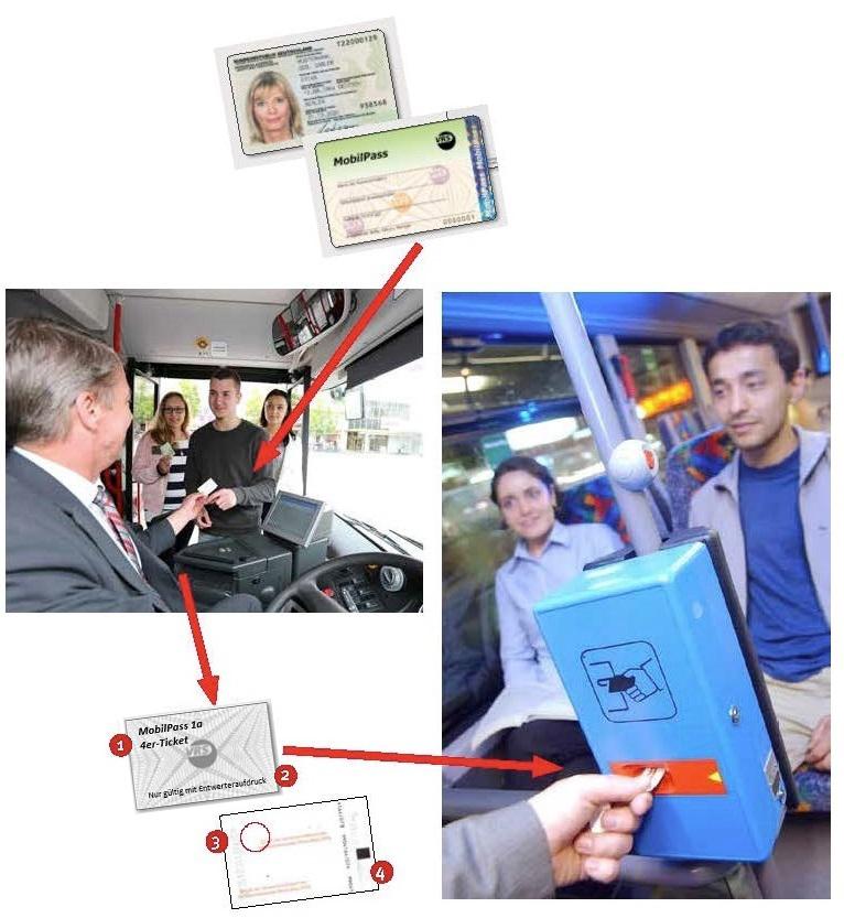 Јефтиније возити са МобилПасом И МобилПасс-Тикет тражите Асил и избеглице могу возити јефтиние са аутобусом или возом VRS ако имате Мобилпасс. То може добити и општина Куртен или Јобцентре.