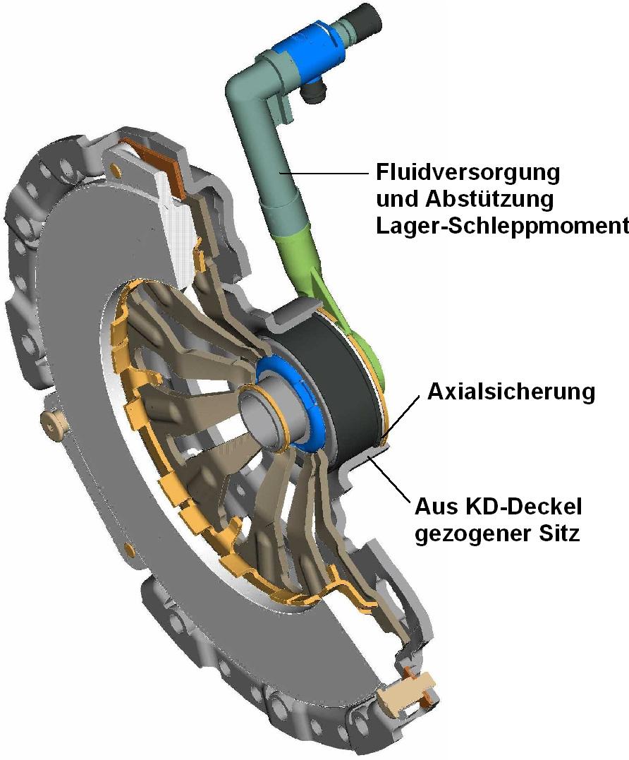Bild 15: Modul Kupplung / Ausrücker Durch die Unterbrechung des Kraftflusses zwischen dem Ausrücker und dem Getriebe werden Axial- und Biegeschwingungen der Kupplungsseite nicht mehr in das