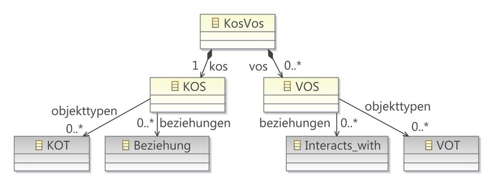 Konzeption eines Ansatzes zur modellbasierten Transformation mit dem Eclipse Modeling Framework Seite 33 Abbildung 14 zeigt die von der bereits definierten Grammatik erbende erweiterte Grammatik.