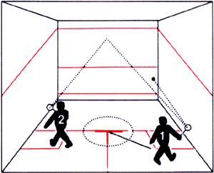 Squash verstehen: VIII. Weitere Punktgewinne Zwei weitere Beispiele, wie 1 einen Punkt machen kann.
