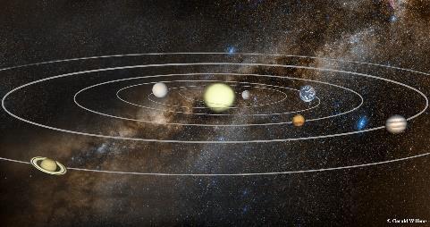 Das Sonnensystem reichte bis zum Uranus Gerade zu Schroeters Zeit hatte William Herrschel in England den Planeten Uranus entdeckt. Bis dahin waren also nur 6 Planeten bekannt.