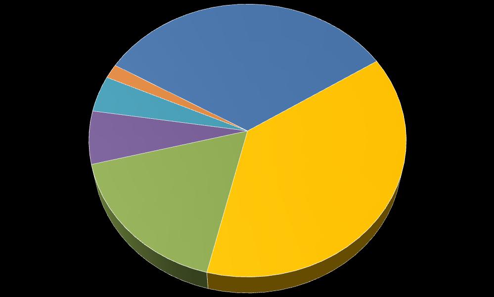 Steirische Statistiken, Heft 8/2015 81 Wirtschaft und Konjunktur 2013/2014 Tabelle 45 Steiermark: Betriebe 1) nach Betriebsgrößenklassen 2013 2014 Veränderung 2013-2014 Zahl der Beschäftigten Anteil