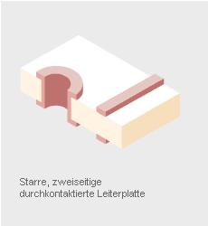 Unternehmenshintergrund Produkte Die Schweizer Electronic AG entwickelt und produziert Leiterplatten für verschiedenste Anwendungen.