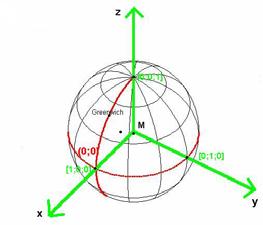 Lineare Algebra / Analytische Geometrie Leistungskurs Aufgabe 5: GPS Eine Person bestimmt ihre Position auf der Erdoberfläche mit Hilfe eines GPS-Gerätes.