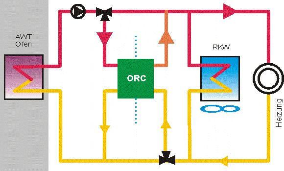 ORC-Moduls Effizienz