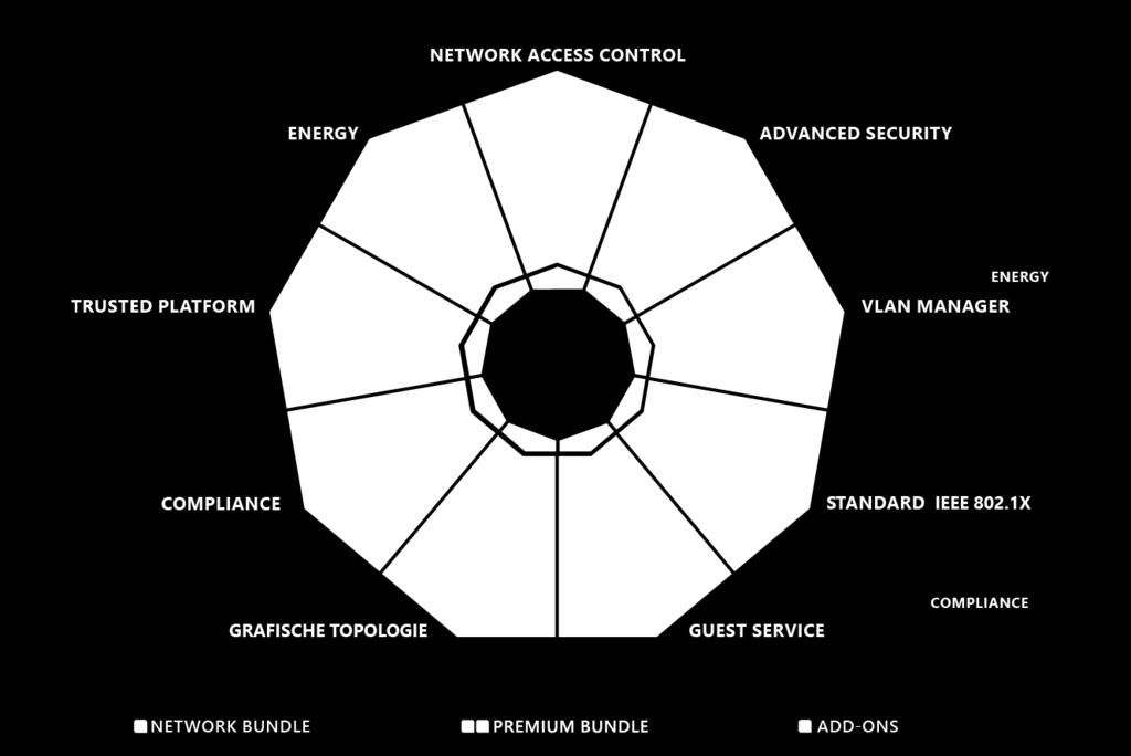 MACMON MODULE