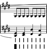 Die Taktanfänge werden durch breitere Striche angezeigt. (a) Synkopische Stelle zu Beginn des Stückes. (b) Rhythmisch homogene Stelle im Mittelteil. (c) Kurzzeit- Autokorrelationsmatrix.