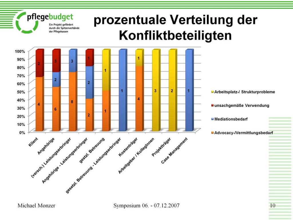 hier kann nochmals abgelesen werden, wie sich