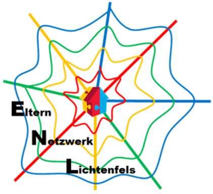 Elternnetzwerk Lichtenfels Was ist das Elternnetzwerk?