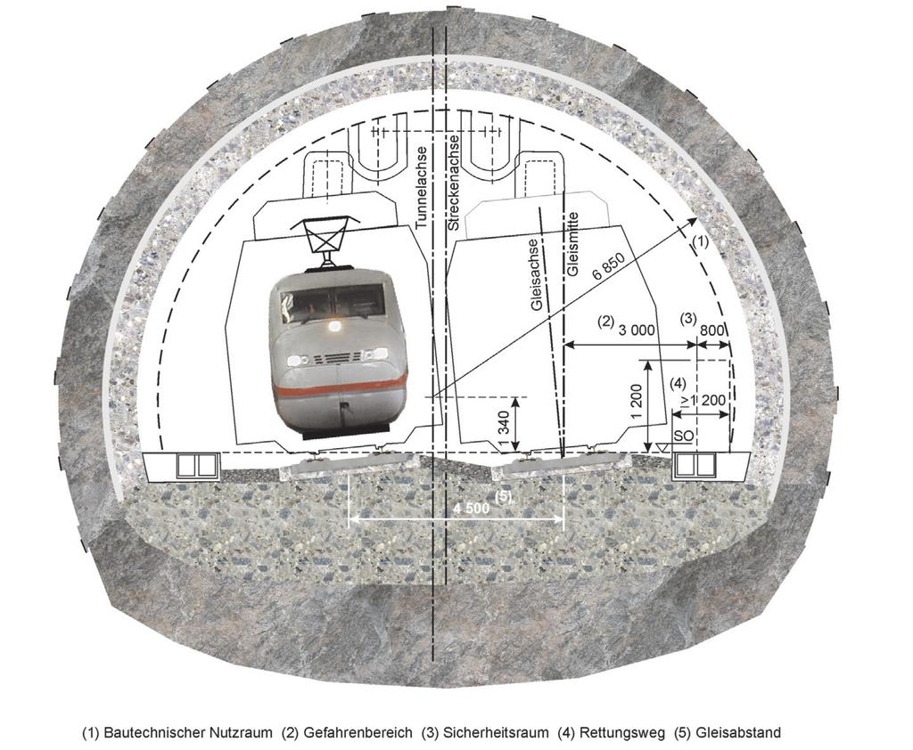 7.2 Feste Fahrbahn auf Brücken Tunnelstrecken erfordern in der Regel besondere Sicherungsvorkehrungen für den Eisenbahnbetrieb sowie für den Brand- und Katastrophenschutz, die für den Bau von