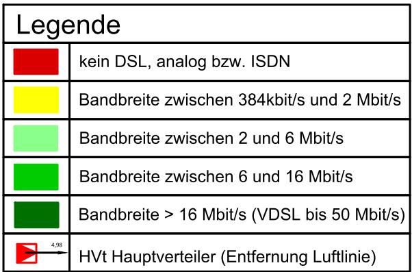 Trassenverlauf, bedingt durch die Signaldämpfung, die Bandbreiten in einen Bereich knapp über der Mindestbandbreite von 2 Mbit/s (beispielsweise Bärwalde oder Berbisdorf).