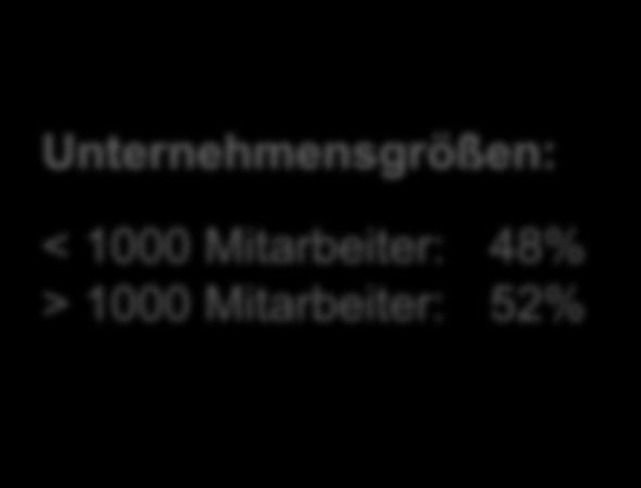 Unternehmen: 69%: