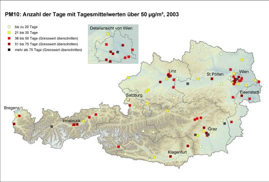 PM10 in Österreich im Jahr 2003 50 von etwa 90 Stationen mehr als 35 zulässige Überschreitungen des