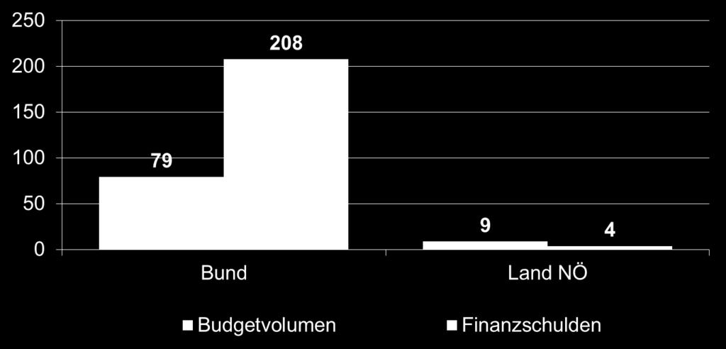 Milliarden Euro Quelle: BMF, Bericht