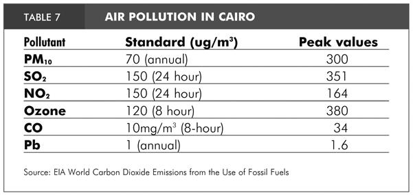 54 المتزايدة المعبرة عن سوء حالة هواء القاهرة وهي طبقة كثيفة من الجسيمات العالقة في سماء القاهرة وقد أصبحت ملحوظة منذ أواخر التسعينيات ودائم ا في أواخر الشتاء.