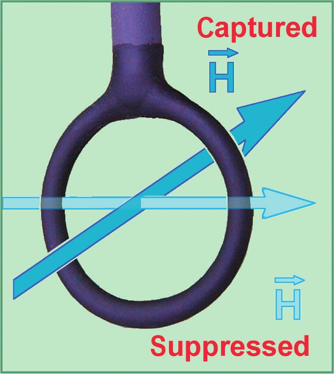 Die H-Feldsonden H-Feldsonde RS H 4-1 Die H-Feldsonde RS H 4-1 weist auf Grund ihres großen Durchmessers von 25 mm die höchste Empfindlichkeit auf und bildet im Schleifenbereich des Sondenkopfes den