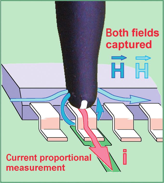 H-Feldsonde RS H 2,5-2 Die H-Feldsonde RS H 2,5-2 dient zur selektiven Erfassung des Stromspektrums in Leiterzügen und Bauelemente anschlüssen, z.b. bei Kondensatoren oder ICs.
