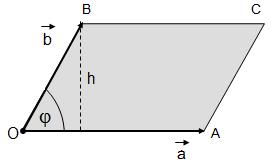 . Das Vektorprodukt..1. Flächenberechnung Gegeben sind zwei Vektoren a und b, die ein Parallelogramm aufspannen. Gesucht ist die Fläche des Parallelogramms.