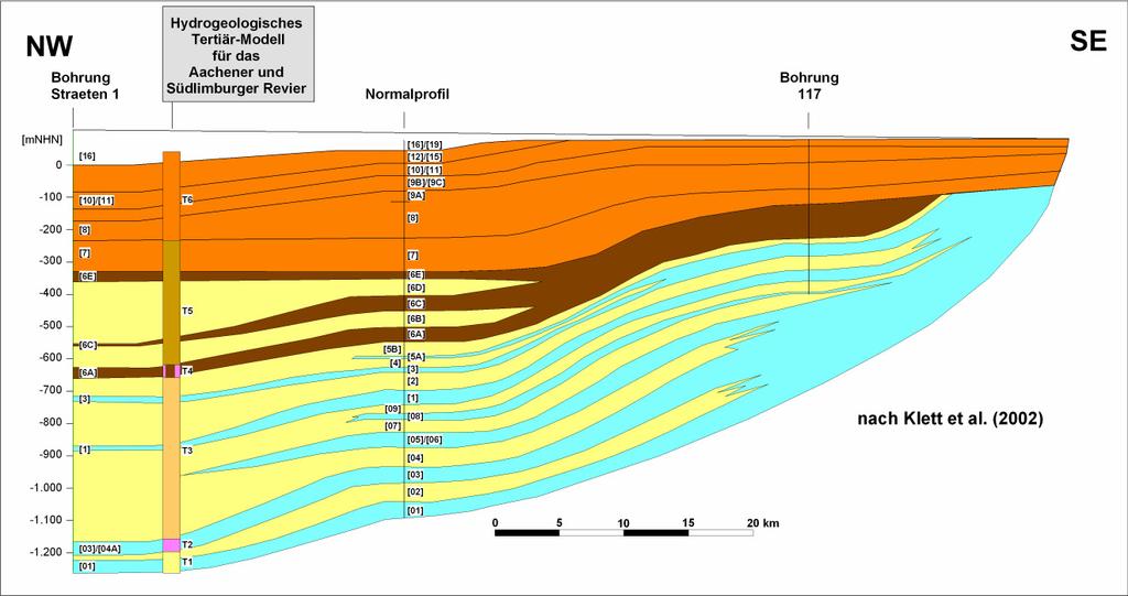 6 Der Grubenwasseranstieg im Aachener und Südlimburger Steinkohlenrevier Mittlere und Obere Nordsee Gruppe - unterteilt. Die paläozäne Landen-Formation wird als Onder-Noordzeee Groep ausgehalten.