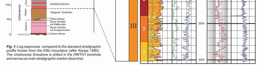 2: Stratigraphische Interpretation der Bohrung RWTH-1, Aachen (aus PECHNIG & TRAUTWEIN-BRUNS, 2007) 3.2.2 Stratigraphie der Karbonschichten Der Steinkohlenbergbau des Aachener und Südlimburger Reviers gründet sich auf die Steinkohlenflöze der Schichten des Westfal (Mittlerer Oberkarbon).