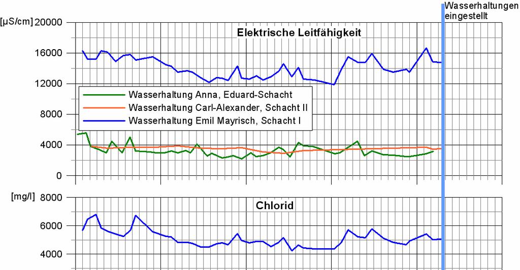 58 Der Grubenwasseranstieg im Aachener und Südlimburger Steinkohlenrevier feld Carl-Alexander vor.
