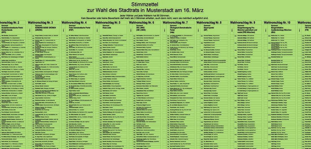 Gemeinde Wildpoldsried Die Gemeinde-Rats-Mitglieder oder Stadt-Rats-Mitglieder und die Kreis-Räte wählen