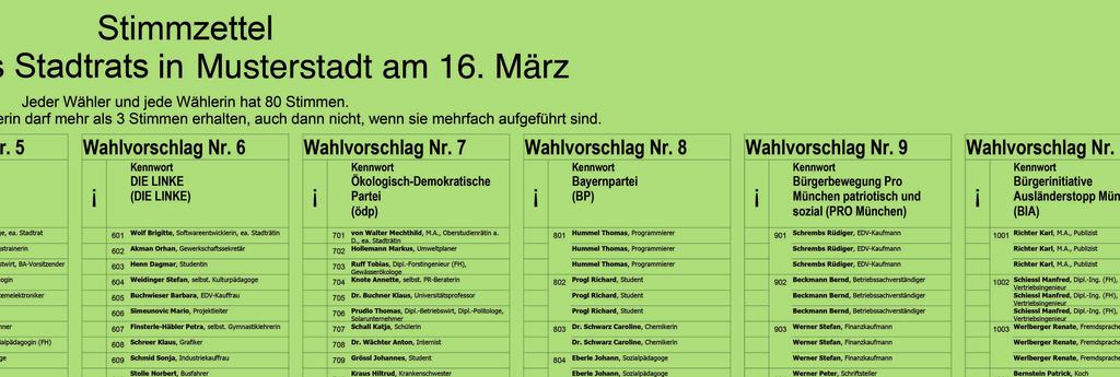 die Kreis-Räte sein. So sieht der Stimm-Zettel meistens aus: Darauf stehen mehrere Wahl-Vorschläge.