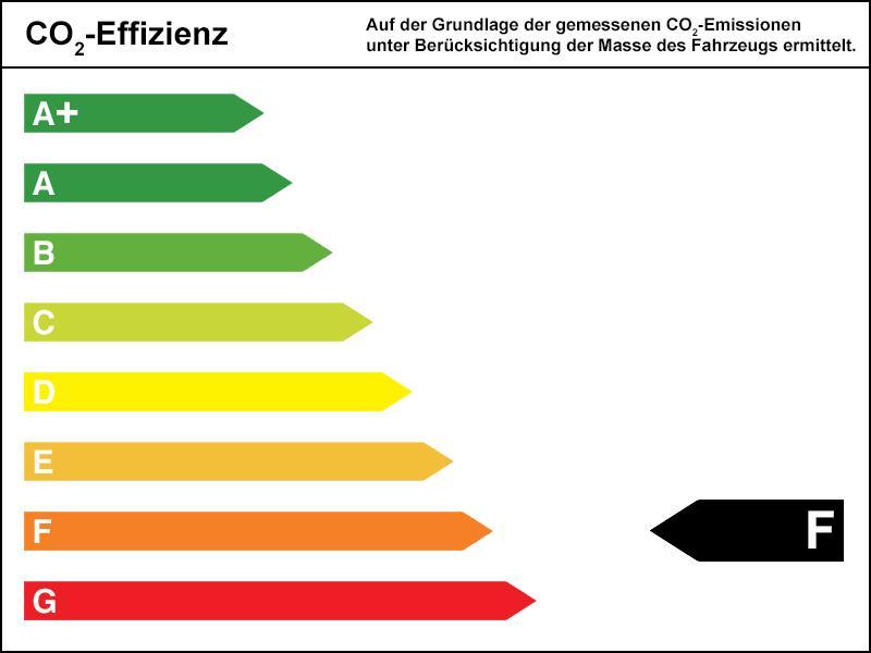 395 cm³ 447 kw (608 PS) Benzin Sport-Automatic Getriebe Glaciersilber Allrad Exklusivleder Nappa schwarz mit Kontrastnaht neu Anzahl Türen 5 Anzahl Sitzplätze 5 HSN / TSN / Kraftstoffverbrauch *