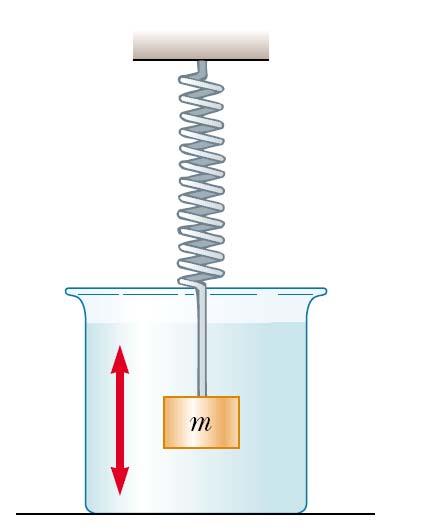 Geäpfte Schwingungen Beispiel für einen geäpften Oszillator Beschreibung er Däpfung erfolgt über einen zusätzlichen Reibungster in er Bewegungsgleichung R bv Reibungster