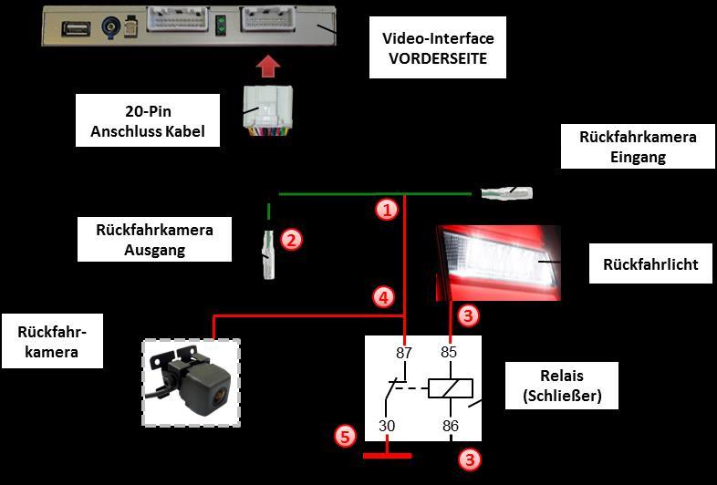 2.4.3.2. Fall 2: Interface unterstützt nicht den Rückwärtsgang Liefert das Interface nicht +12V auf der grünen Rückfahrkamera Ausgangs Leitung des 20-Pin Anschluss Kabels während der Rückwärtsgang
