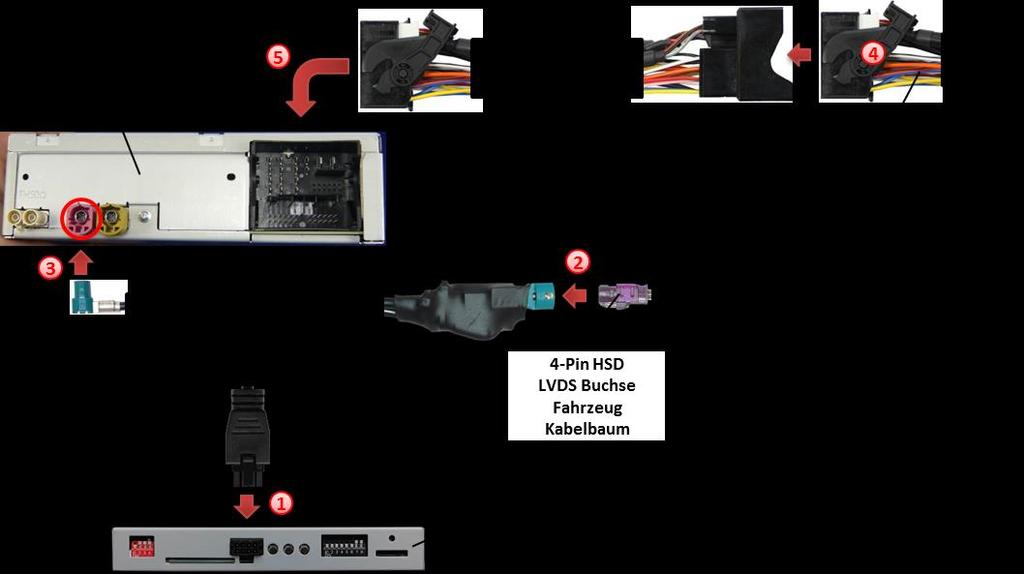 Hinweis: Die markierten Kodiernasen der 4-Pin HSD LVDS Buchse des Fahrzeug- Kabelbaums (siehe Bilder oben) müssen in