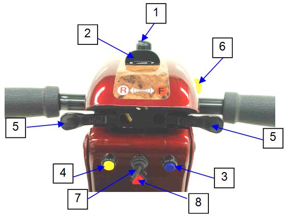Funktionen / einstellungsmöglichkeiten Instrumente 1. Stufenlose Geschwindigkeit Regulierung Die Geschwindigkeit wird größer wenn der Knopf im Uhrzeigersinn gedreht wird. 2.