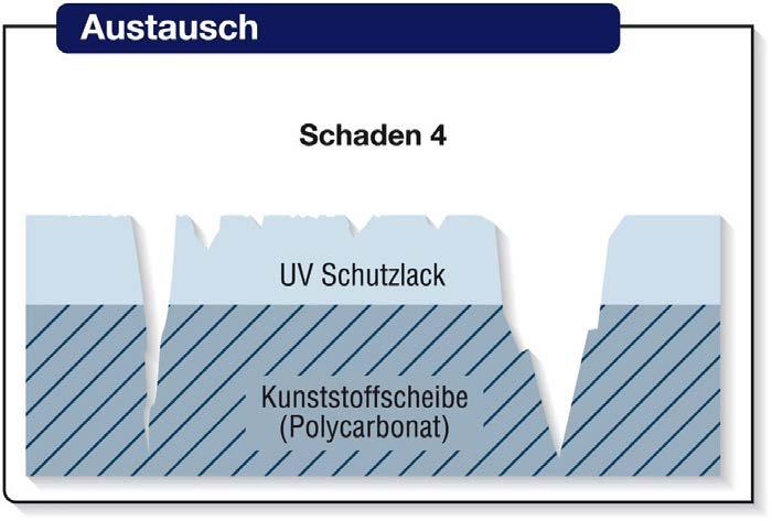 Schadens-Kategorien Kategorie 3: Verformung, Risse, Löcher,