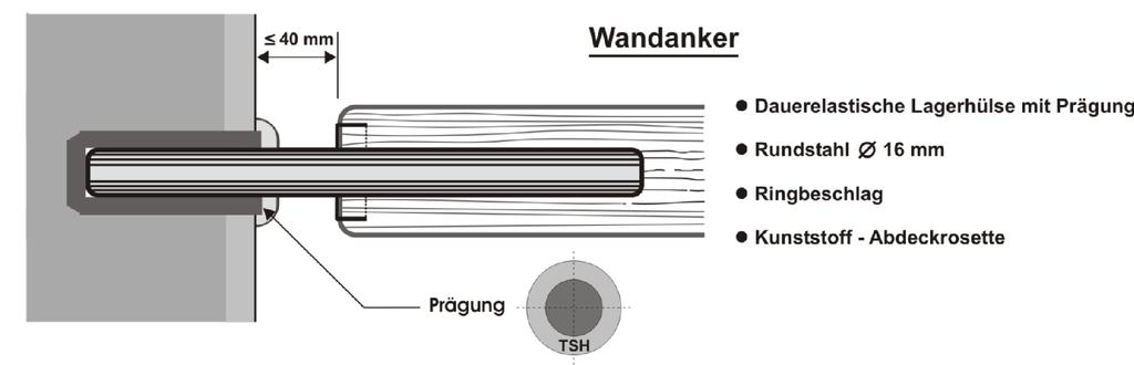 Lagerhülse - Rundstahl 16 mm - Ringbeschlag (bei Merbau und Sapeli Randverstärkung entsprechend