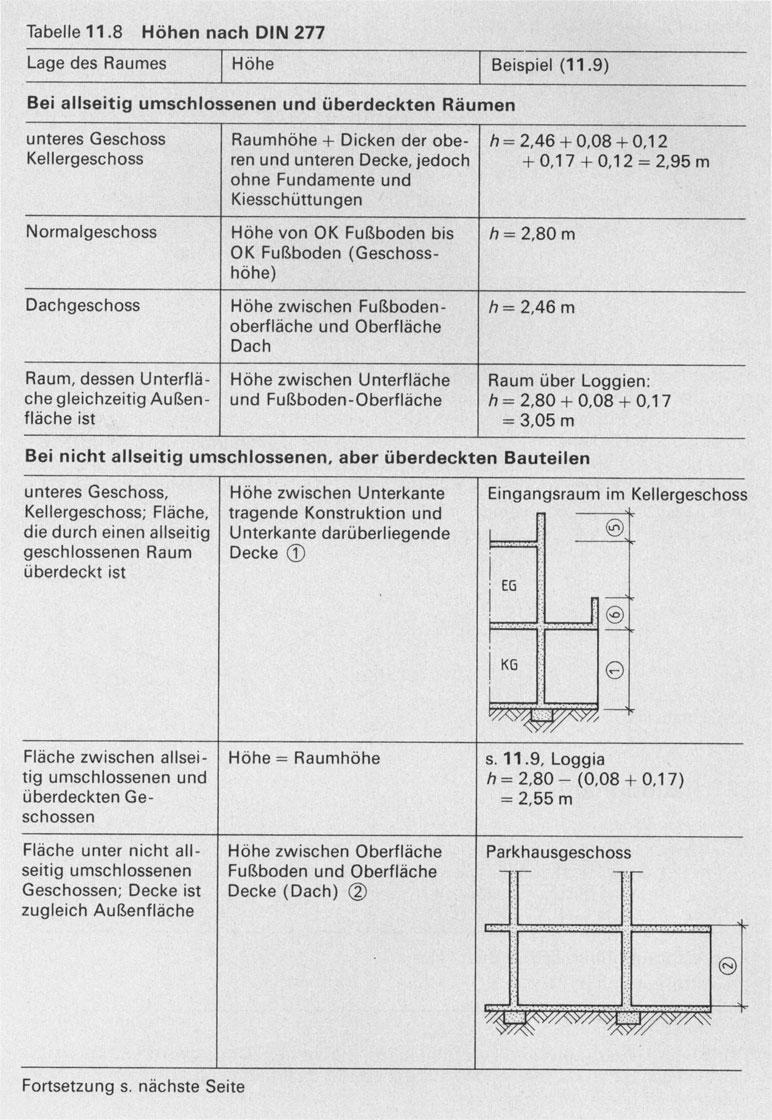 Tabelle 11.8 Höhen nach DIN 277 Lage des Raumes I Höhe Beispiel (11.