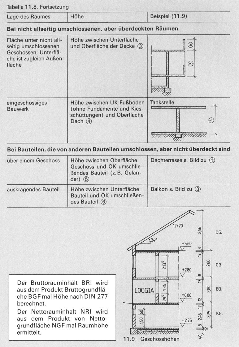 Tabelle 11.8, Fortsetzung Lage des Raumes I Höhe I Beispiel (11.