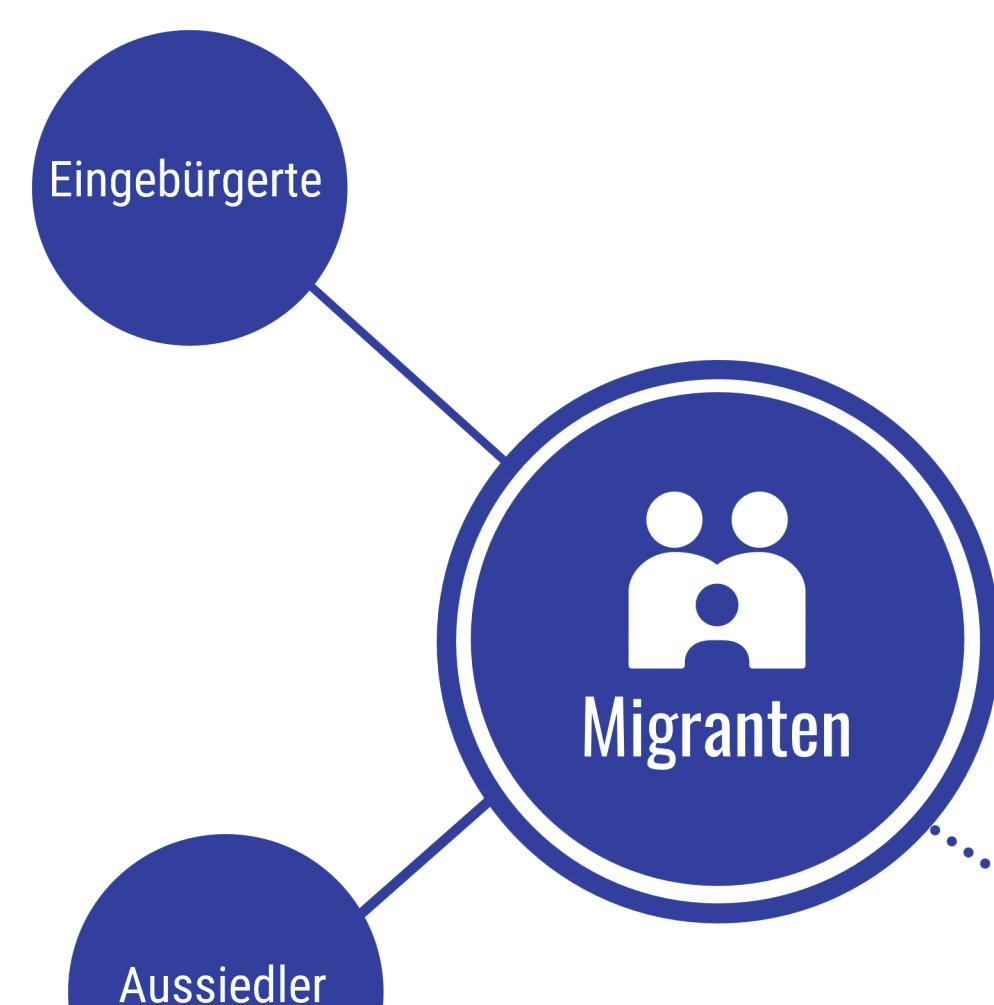 934 Einwohnern im Jahr 1995 deutlich überschritten. Zum 31.05.2017 lebten bereits 168.001 Einwohner mit Hauptwohnsitz in der Stadt Osnabrück.