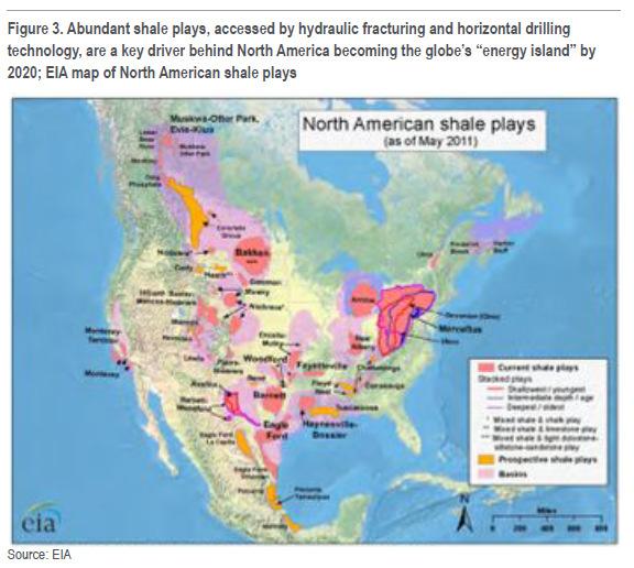August 2012: Stolz zeigt die Citi Bank, wie reich Nordamerika an Gas und Öl ist.