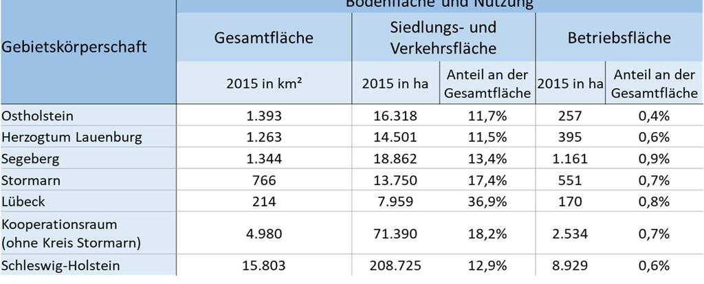 2016c und 2017, Statistik der