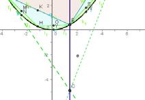 Parallelogramm-Kastens.