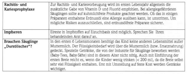 Allergievorbeugung Allergenreduzierte Diätprodukte für Säuglinge auf dem deutschen Markt ( Proteinquelle) Therapeutische Semielemantardiäten auf Aminosäurebasis Neocate (Aminosäuren), Pregomin AS