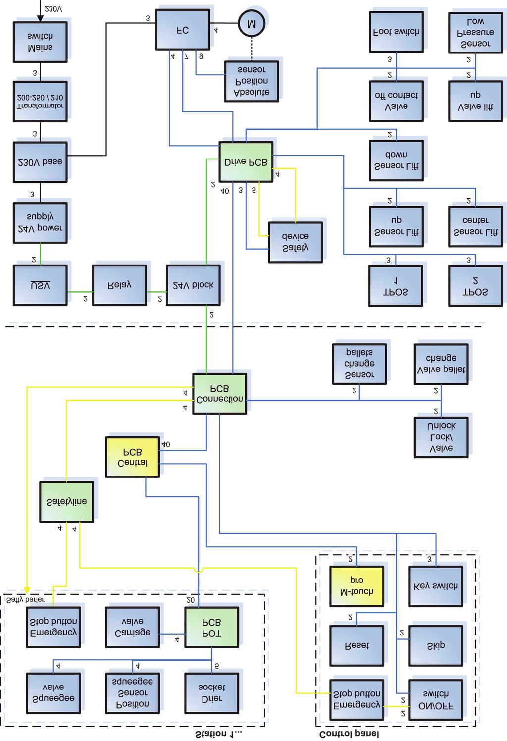 Blockschaltbild/ block