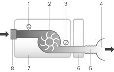 Luftfilter Standard: Hypoallergen: Material: Polyestervlies Mittlerer Abscheidegrad: >75 % für Staubpartikel mit ~7 Mikron Material: Acryl- und Polypropylenfasern in einem Polypropylenträger