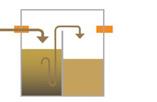 Je nach Abwasser- Menge reguliert der Druckluft- Sensor bedarfsgerecht den kontinuierlichen Transport in die biologische Klärkammer (rechte Behälterhälfte)... Belüften.