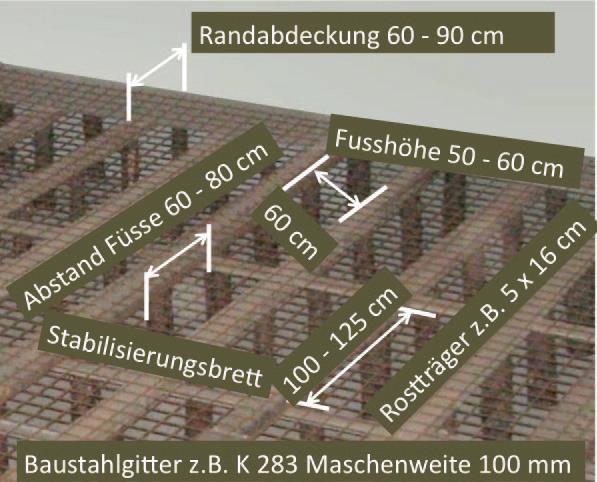 Warmluftgewinnung über Dach Unter Welleternit oder PV-Anlage Faustformel: 2x Belüftungsfläche