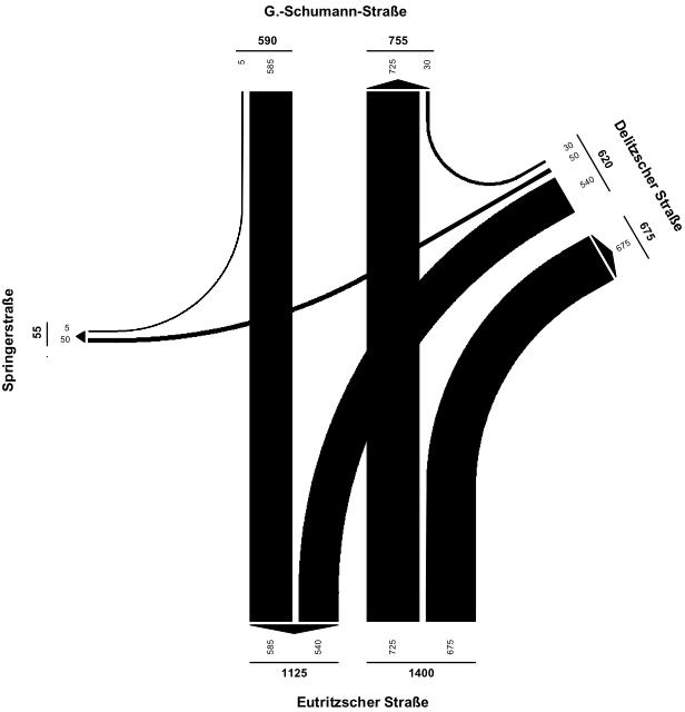 Verkehrsqualitäten MIV Prognose 2030, Planfall K5 / G.