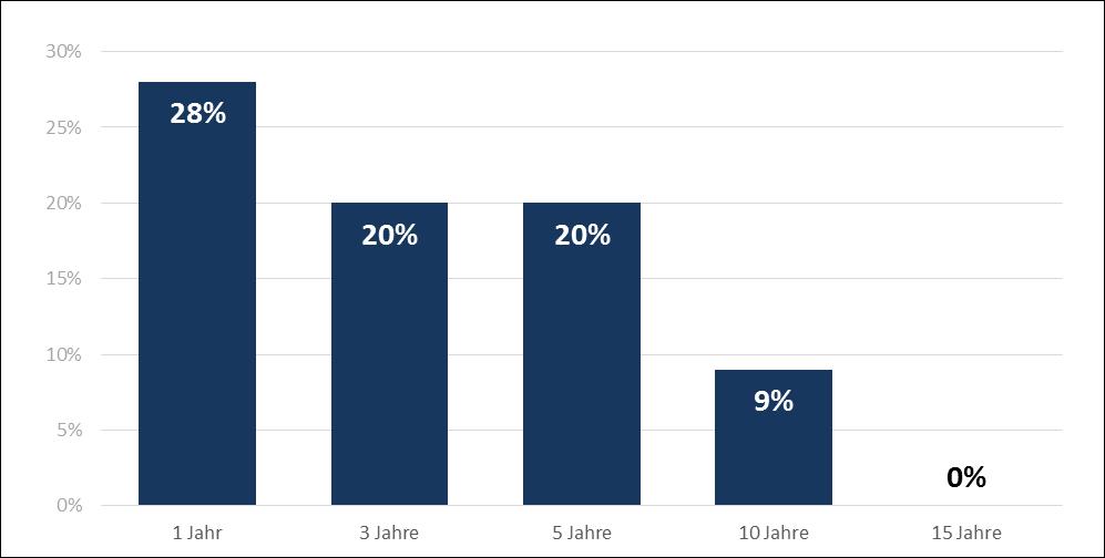 11 Verlustrisiko Aktien