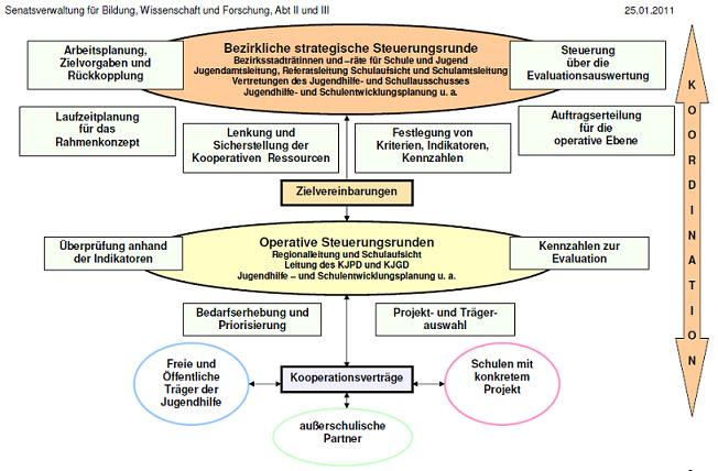 Abbildung 9: 2.2 Entwicklung des Rahmenkonzeptes (Jan.