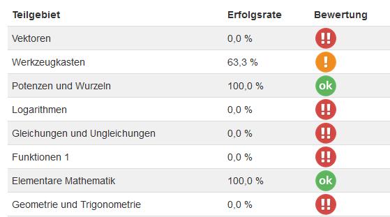 Basis eines Kompetenz-Vortests Maßnahme 6: Auswahl zwischen videobasiertem und textbasiertem Lernen Maßnahme 7: Individualisierung nach