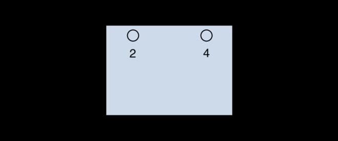 Schlauchanschlüsse 2: Drehrichtung 1 4: Entlüftung Bei Stellantrieben ohne Magnetventil, Schlauchanschlüsse 2 und 4 kundenseitig belegen (Z72(EX), Z75(EX)).